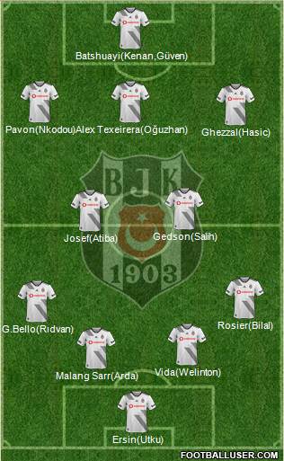 Besiktas JK Formation 2021