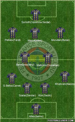 Fenerbahçe SK Formation 2021