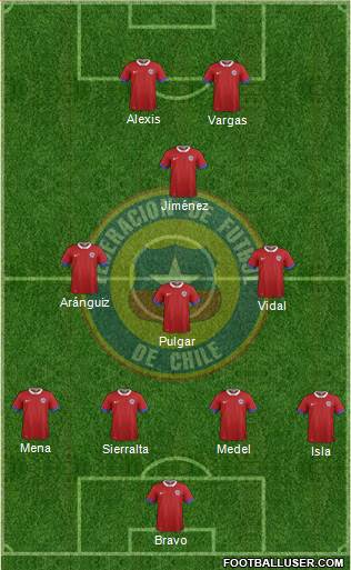 Chile Formation 2021