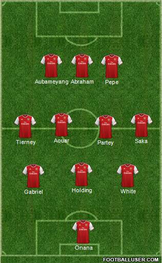 Arsenal Formation 2021