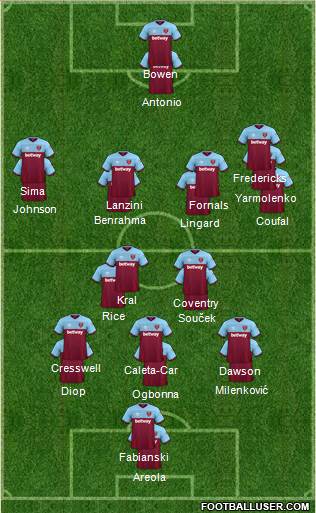 West Ham United Formation 2021