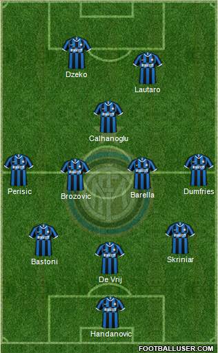 F.C. Internazionale Formation 2021