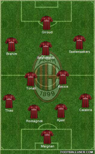 A.C. Milan Formation 2021