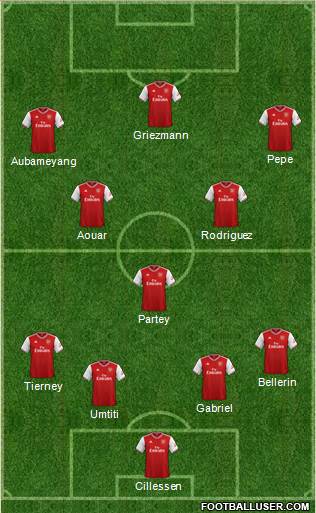 Arsenal Formation 2021