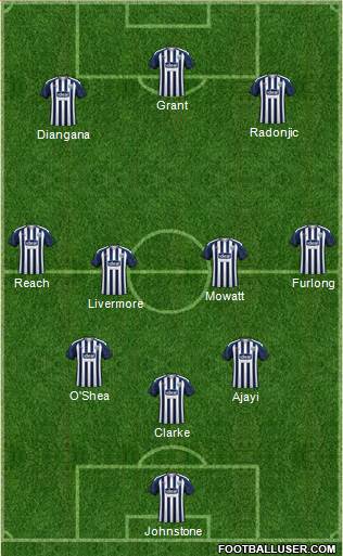 West Bromwich Albion Formation 2021