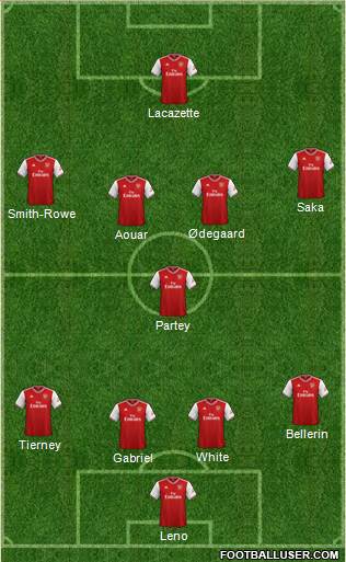 Arsenal Formation 2021