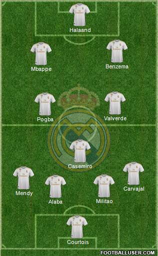 Real Madrid C.F. Formation 2021