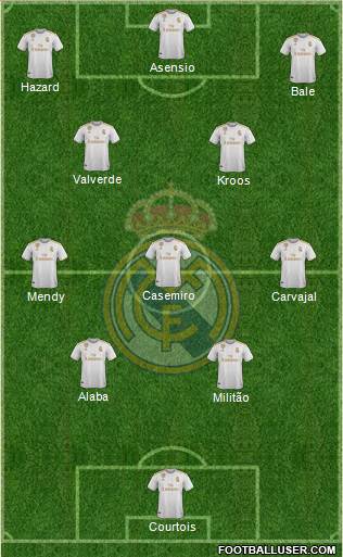 Real Madrid C.F. Formation 2021