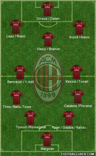 A.C. Milan Formation 2021