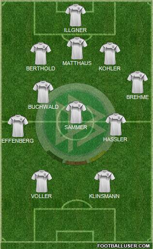 Germany Formation 2021