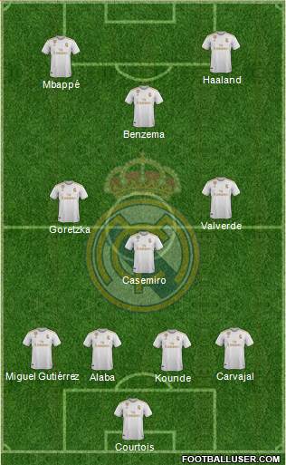 Real Madrid C.F. Formation 2021