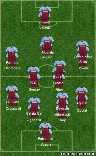 West Ham United Formation 2021