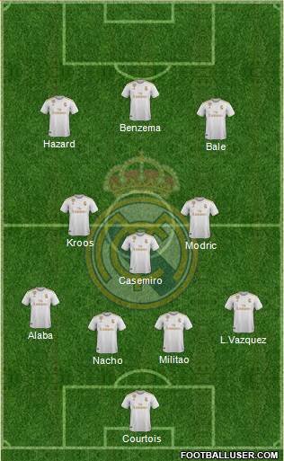 Real Madrid C.F. Formation 2021