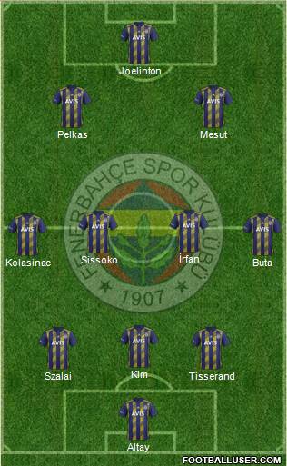 Fenerbahçe SK Formation 2021