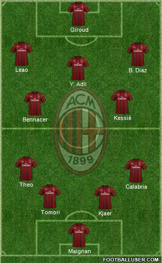 A.C. Milan Formation 2021