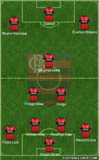 CR Flamengo Formation 2021