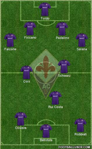 Fiorentina Formation 2021