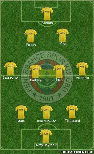 Fenerbahçe SK Formation 2021