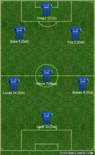 Everton Formation 2021