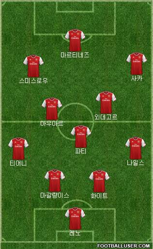 Arsenal Formation 2021