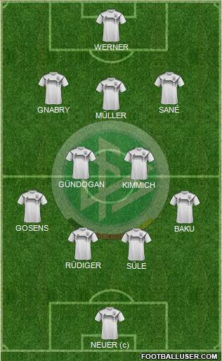 Germany Formation 2021