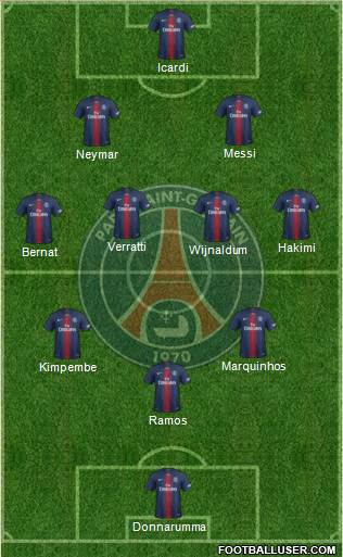 Paris Saint-Germain Formation 2021