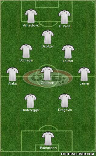 Austria Formation 2021