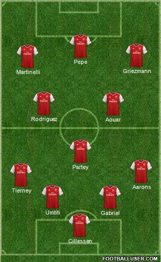 Arsenal Formation 2021