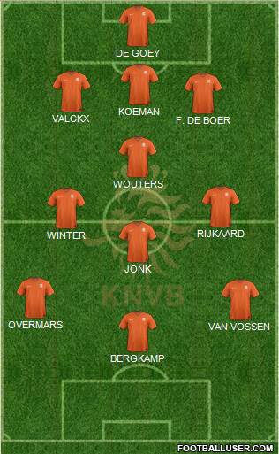 Holland Formation 2021