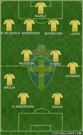 Sweden Formation 2021