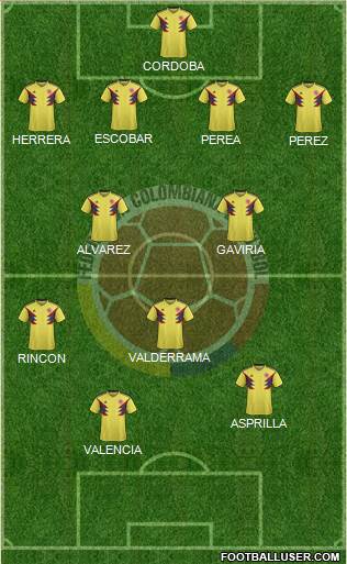 Colombia Formation 2021