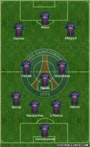 Paris Saint-Germain Formation 2021