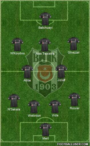 Besiktas JK Formation 2021