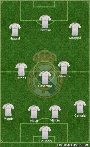 Real Madrid C.F. Formation 2021