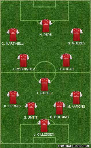 Arsenal Formation 2021