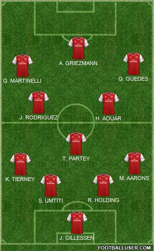 Arsenal Formation 2021