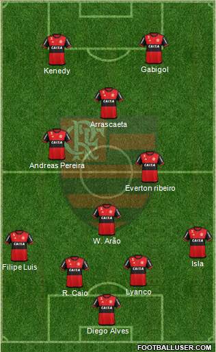 CR Flamengo Formation 2021