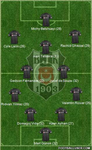 Besiktas JK Formation 2021