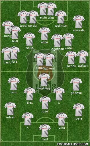 Besiktas JK Formation 2021