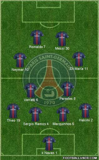 Paris Saint-Germain Formation 2021