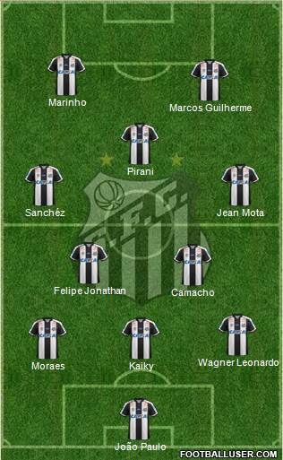 Santos FC Formation 2021