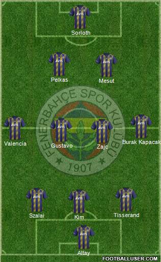 Fenerbahçe SK Formation 2021