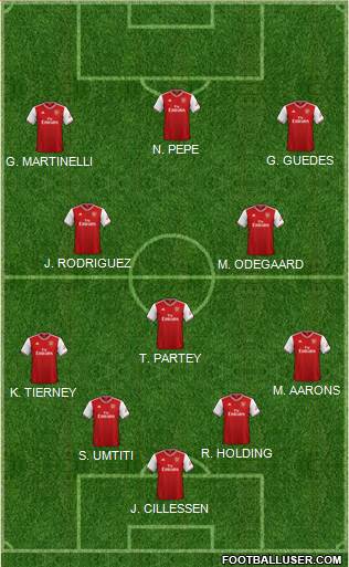 Arsenal Formation 2021