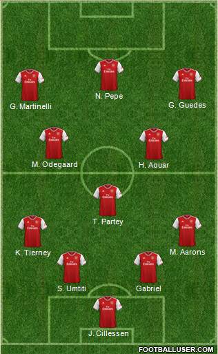 Arsenal Formation 2021