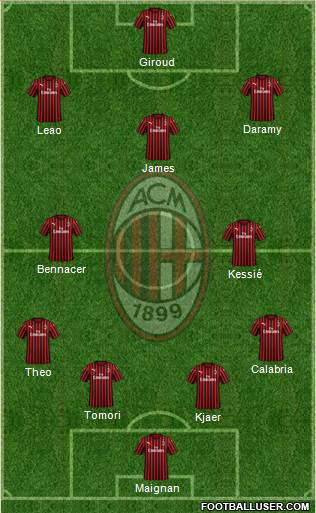 A.C. Milan Formation 2021