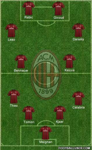 A.C. Milan Formation 2021