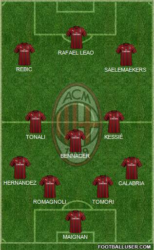 A.C. Milan Formation 2021