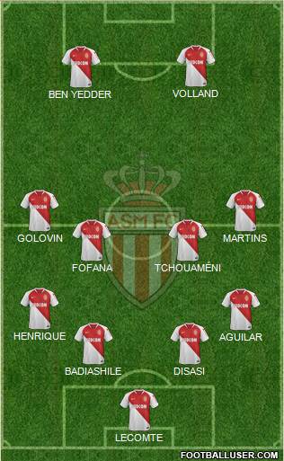 AS Monaco FC Formation 2021