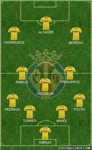 Villarreal C.F., S.A.D. Formation 2021