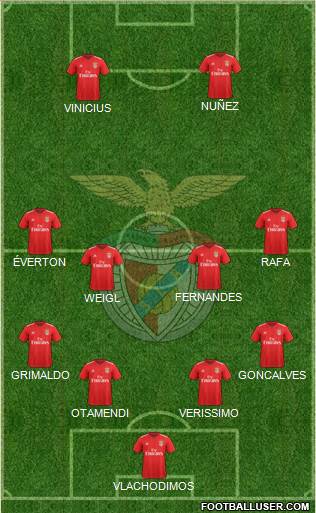 Sport Lisboa e Benfica - SAD Formation 2021